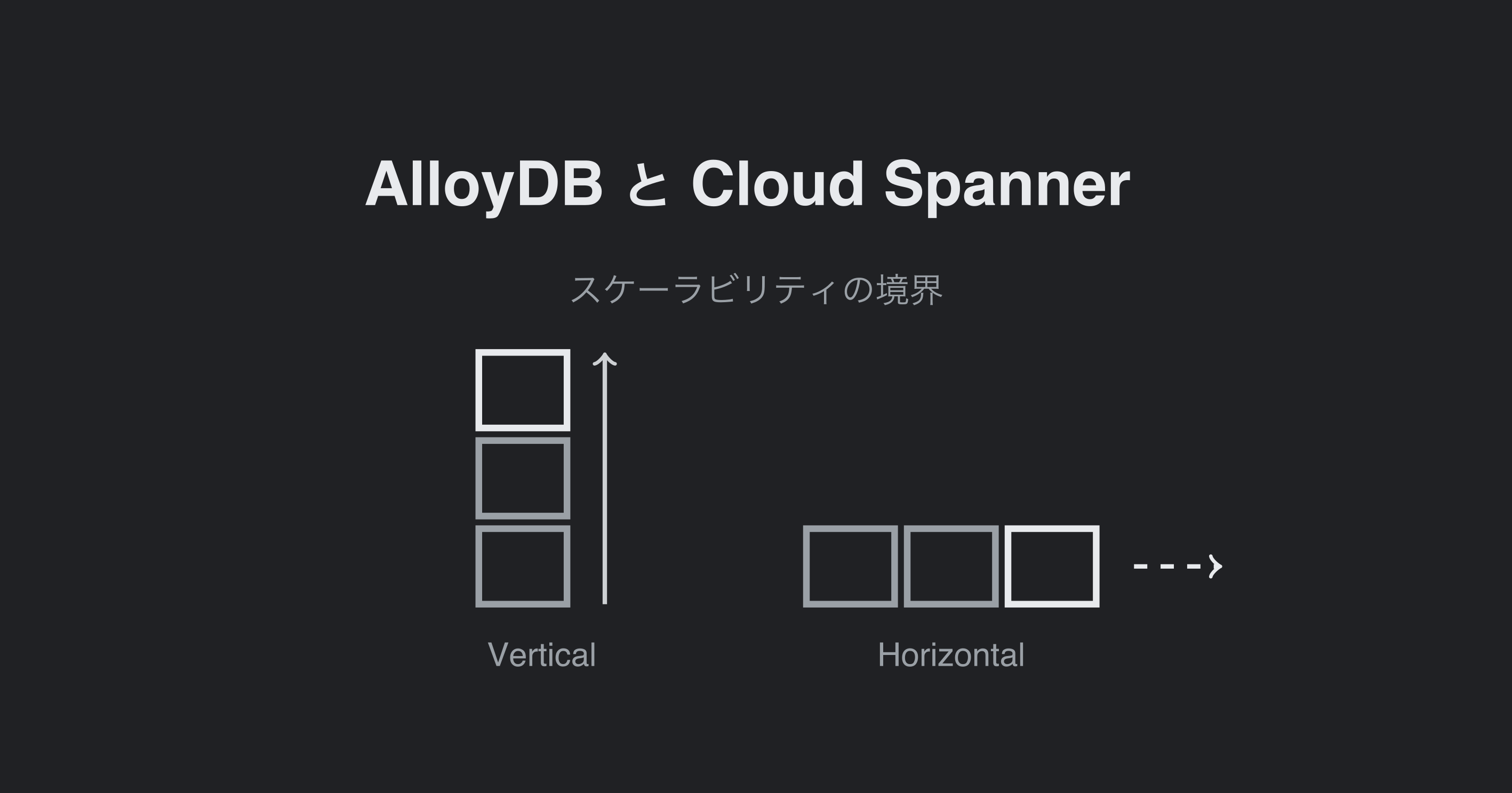 AlloyDB と Cloud Spanner (スケーラビリティの境界) - 芳賀 雅樹 のページ